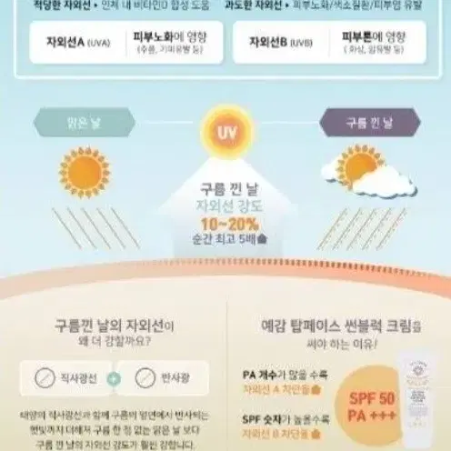 (새상품) 어린이겸용 선크림