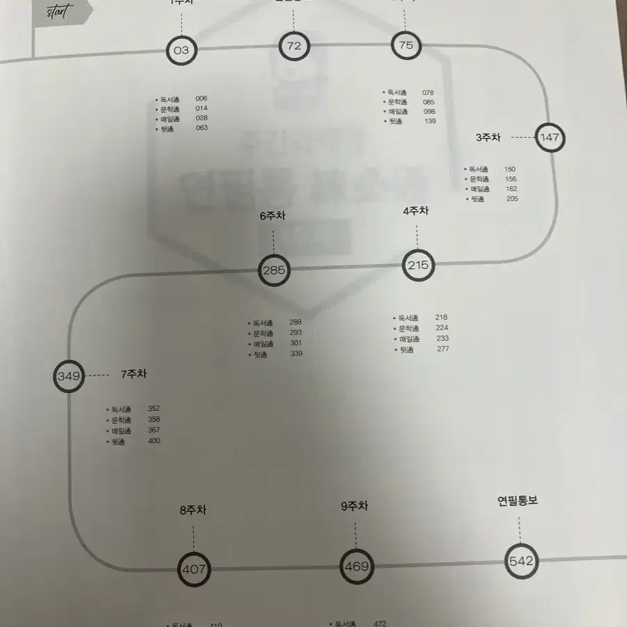 연필통 전 권 새 책 판매