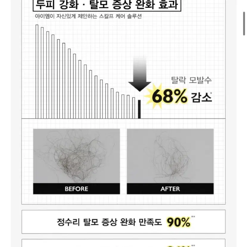 저스트에즈아이엠 탈모 샴푸 N1 480ml 1회 사용