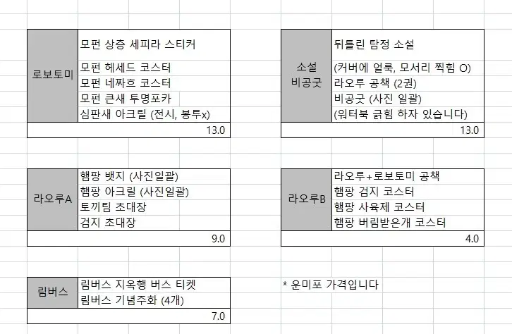 로보토미(모펀), 라오루, 림버스 굿즈 판매