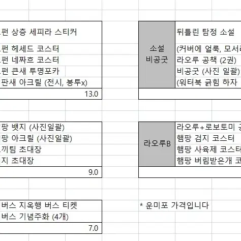 로보토미(모펀), 라오루, 림버스 굿즈 판매