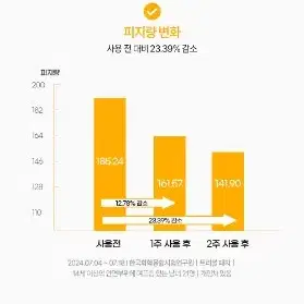 쯔르프르 AC 퓨어 케어 마이크로패치 여드름 트러블 니들패치