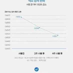 쯔르프르 브라이트닝 다크 스팟 마이크로패치 기미 잡티 미백 니들패치