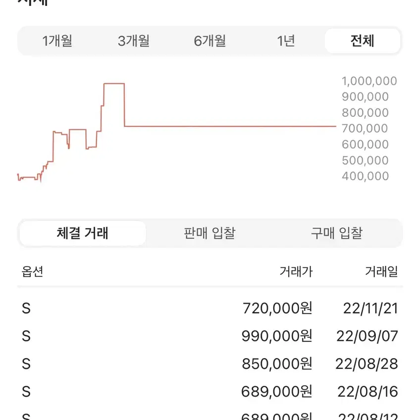 [S] 아크테릭스 제타 SL 자켓 블랙