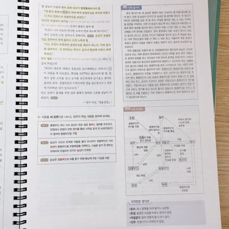 2026 홀수 문학, 독서 기출문제집 일괄