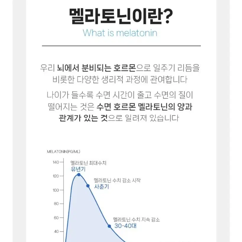 식물성멜라토닌