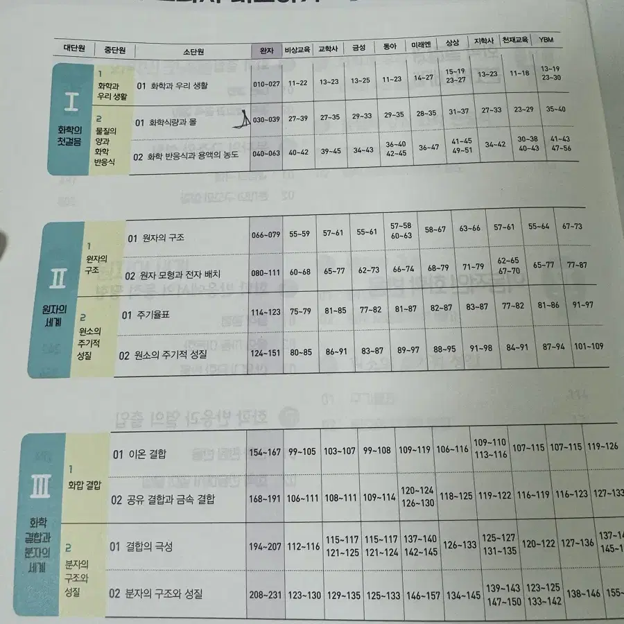 완자 화학1 고2 과학 문제집