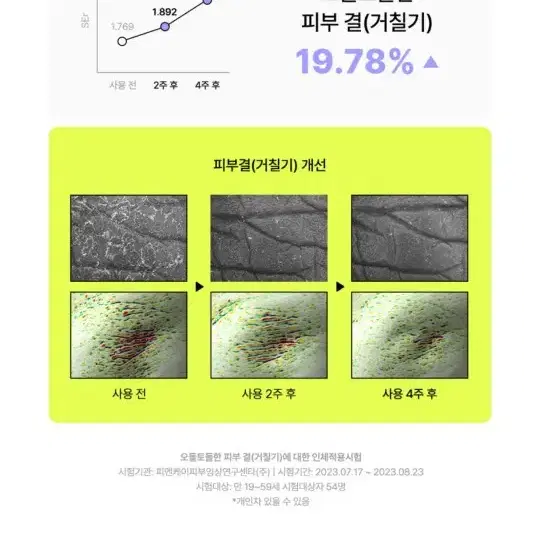 위시트렌드 비타민 에이-메이징 바쿠치올 바디 로션 150g