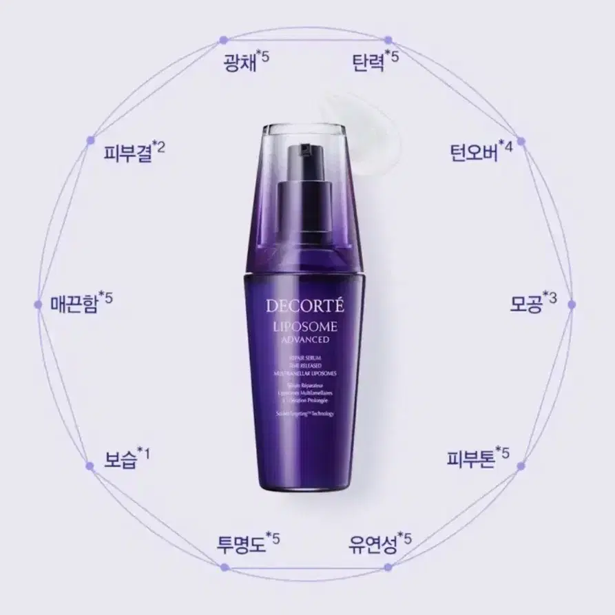 데코르테 리포솜 어드밴스드 리페어 세럼 75ml