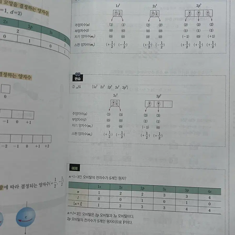 메가스터디 베테랑 화학1