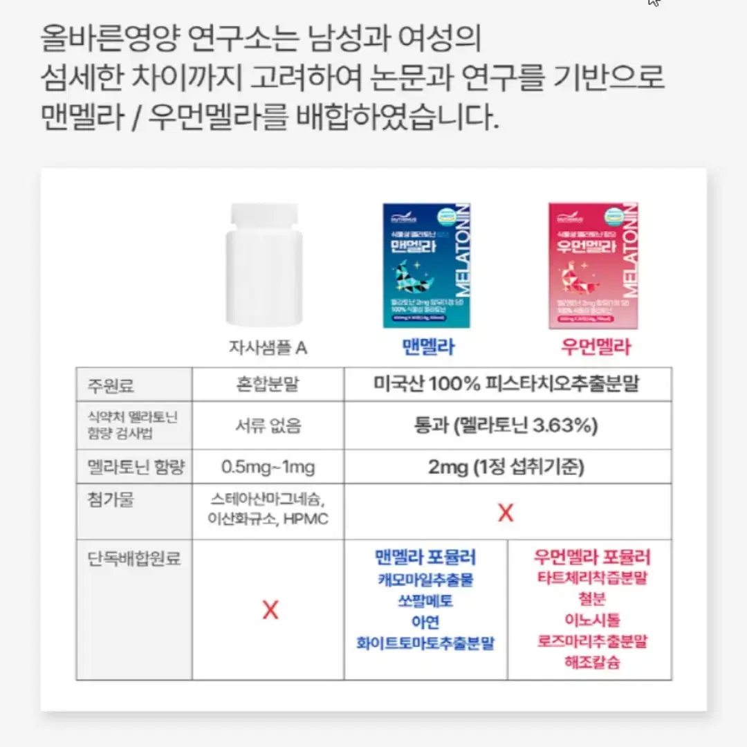 여성용 식물성 멜라토닌 함유 우먼멜라토닌600mg 30정 무료배송