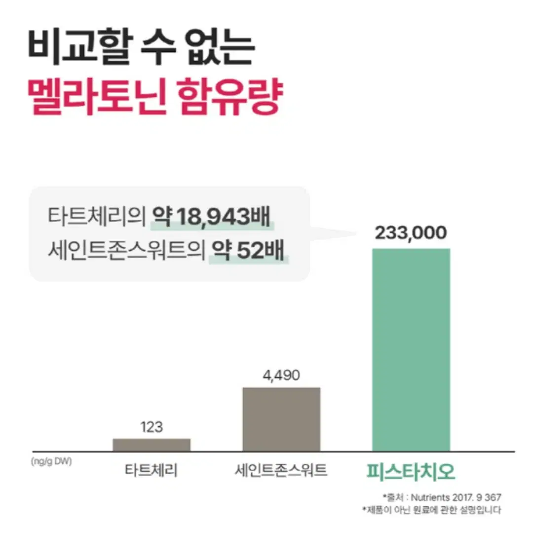 여성용 식물성 멜라토닌 함유 우먼멜라토닌600mg 30정 무료배송