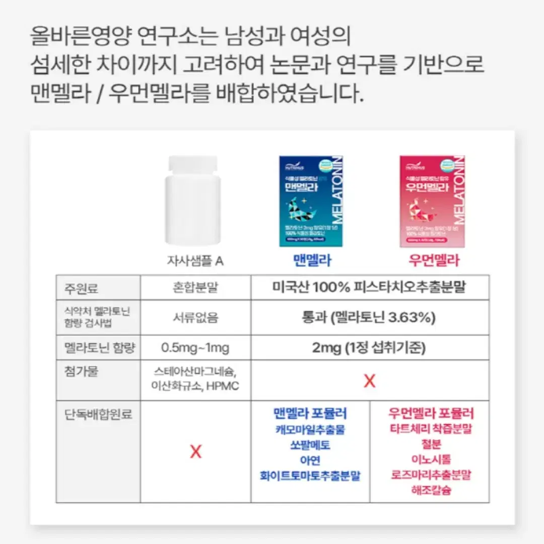 남성용 식물성 멜라토닌 함유 맨멜라토닌600mg 30정  무료배송