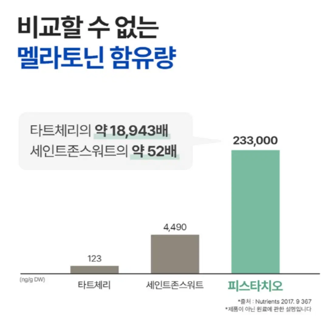 남성용 식물성 멜라토닌 함유 맨멜라토닌600mg 30정  무료배송