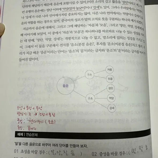 떠먹는 국어문법