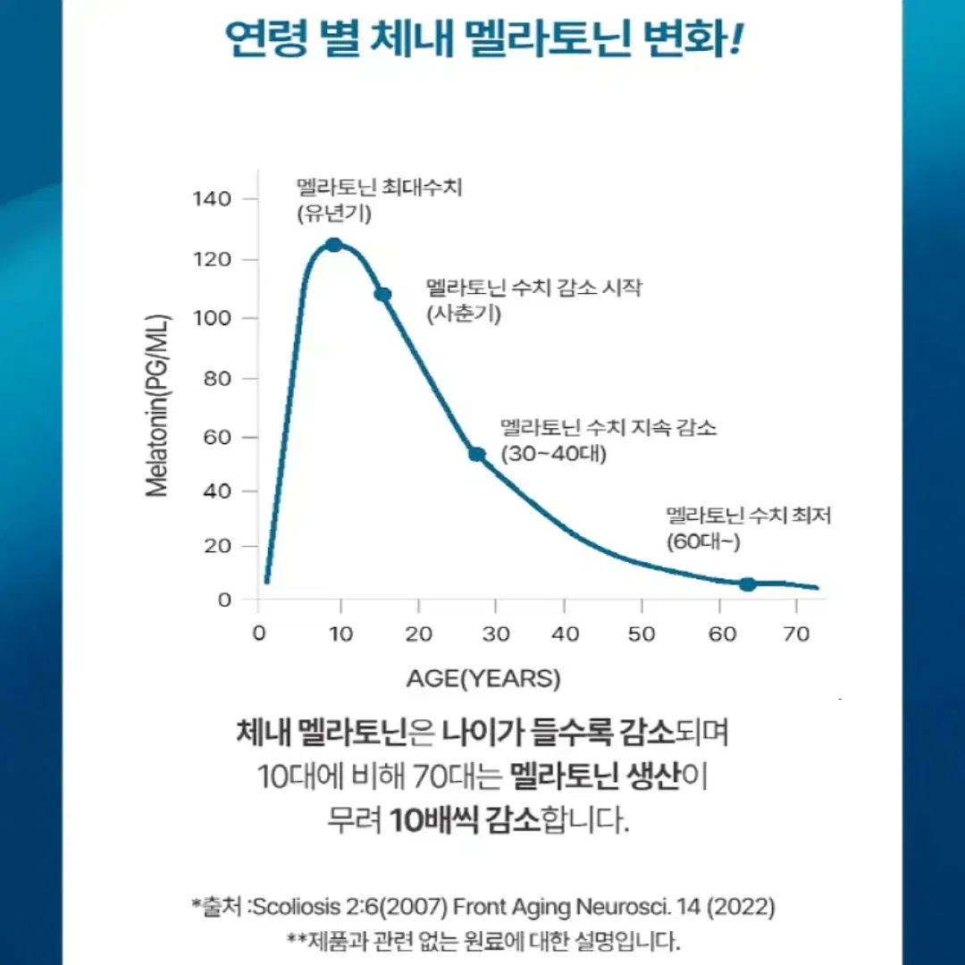 [2개월]국내산 안심 식물성 멜라토닌 함유 멜라에스 60정 무료배송