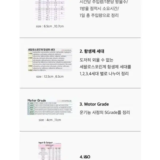 (너스키니) 신규간호사 40종 의학지식 스티커