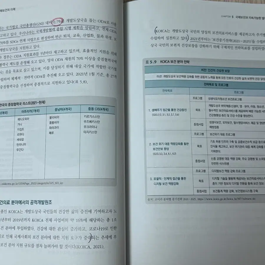 학지사메디컬 국제간호