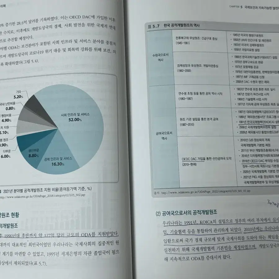 학지사메디컬 국제간호