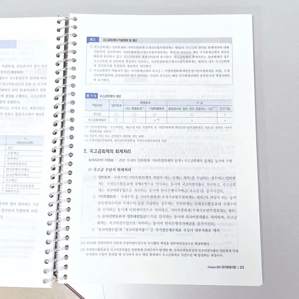 *새책* 2025 공인회계사1차 하끝: 기업법2,정부회계/하루에끝장내기