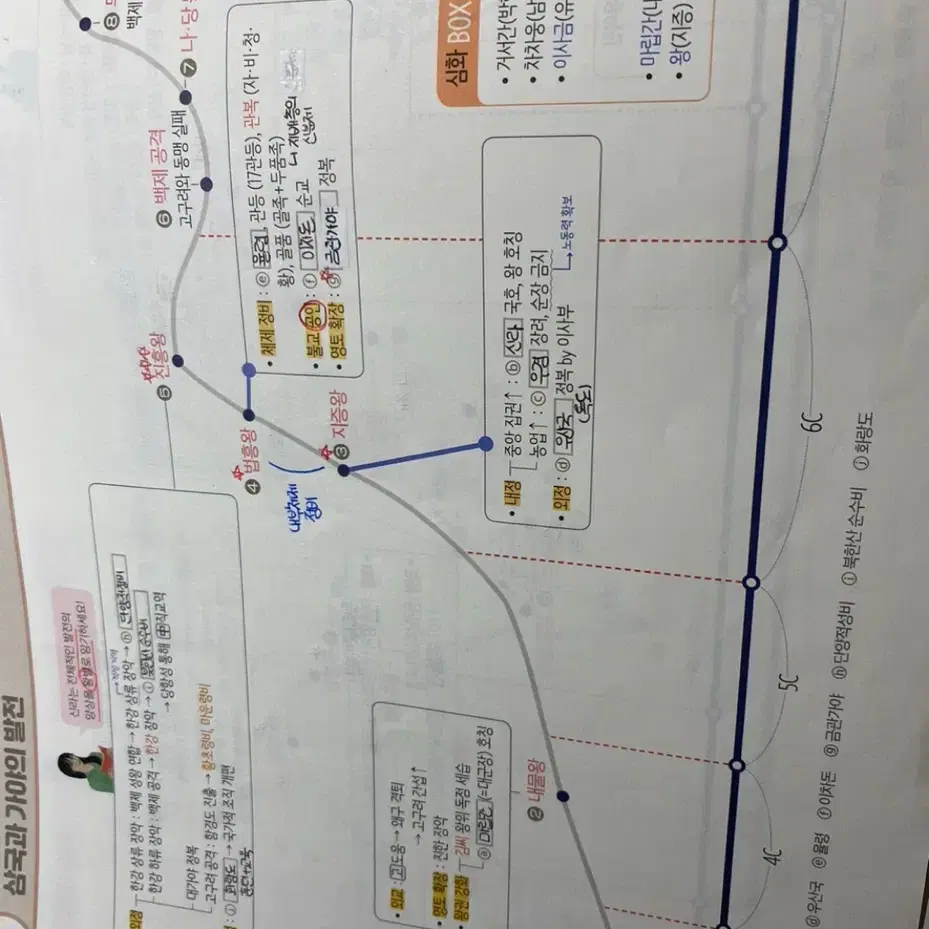 메가스터디 이다지T 한국사 내신완성