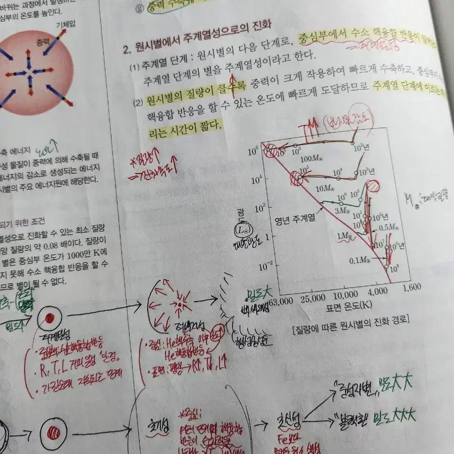 2025 지구과학 오지훈 문제집 + 필기노트