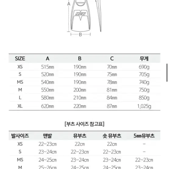 걸뮤핀 오리발 스킨스쿠버 스노클링 프리다이빙 고무러버