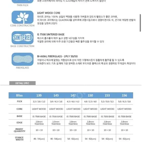 스노우보드 바인딩 데크 1회 사용