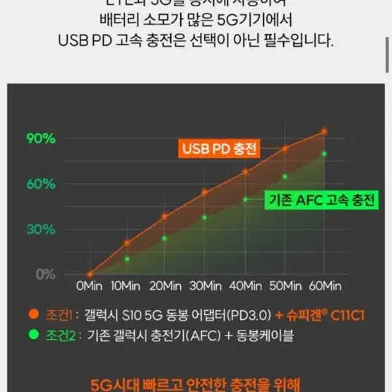 슈피겐 c타입 충전기(슈피겐 USB-IF C to C PD 60W 고속