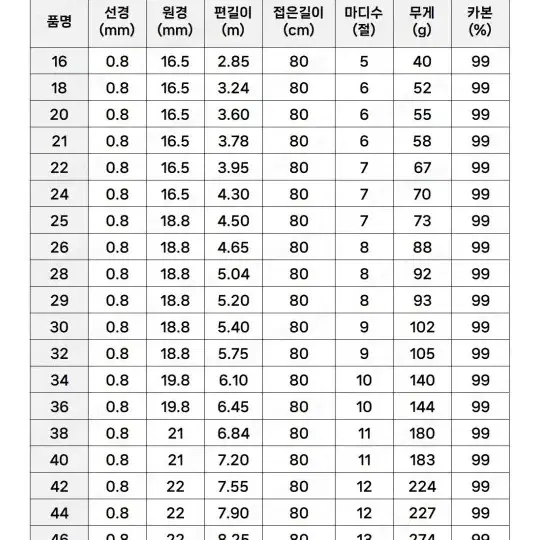 체어맨 블루2 30 쌍포