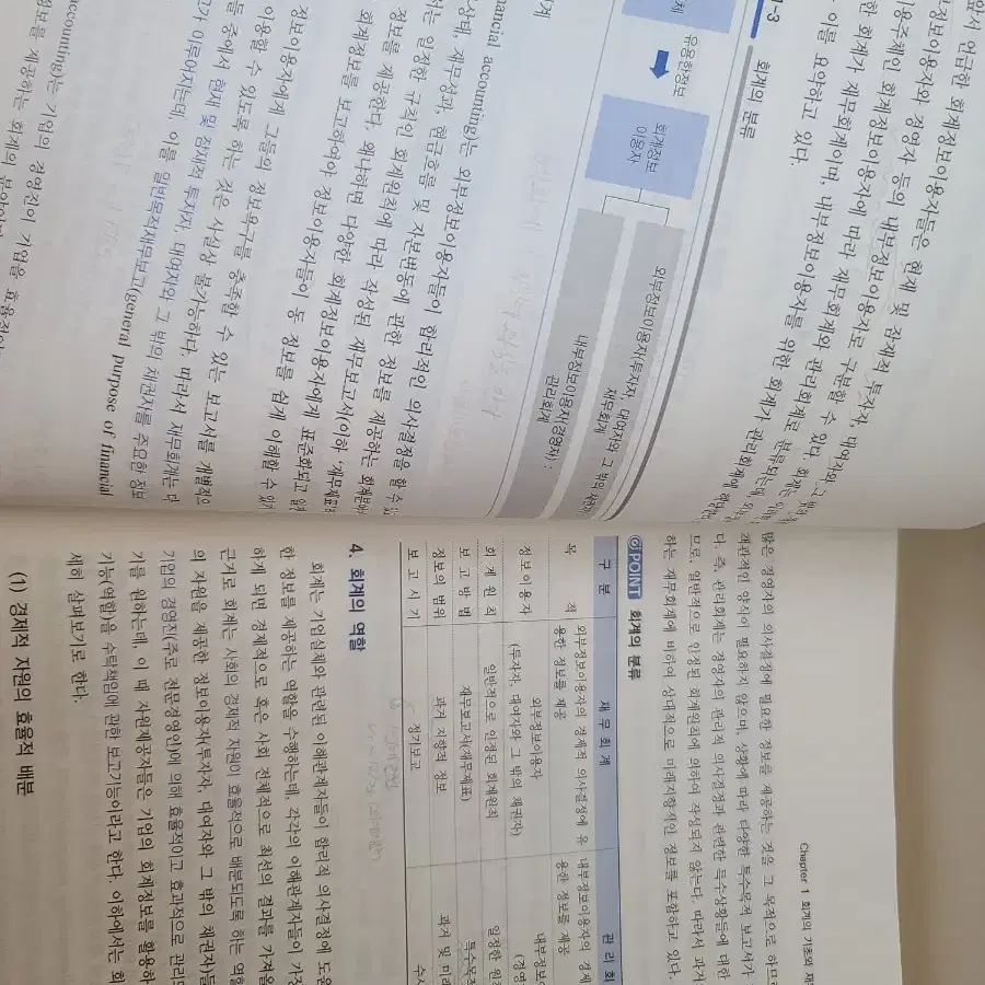 ifrs회계원리 2판 김원종, 조석희