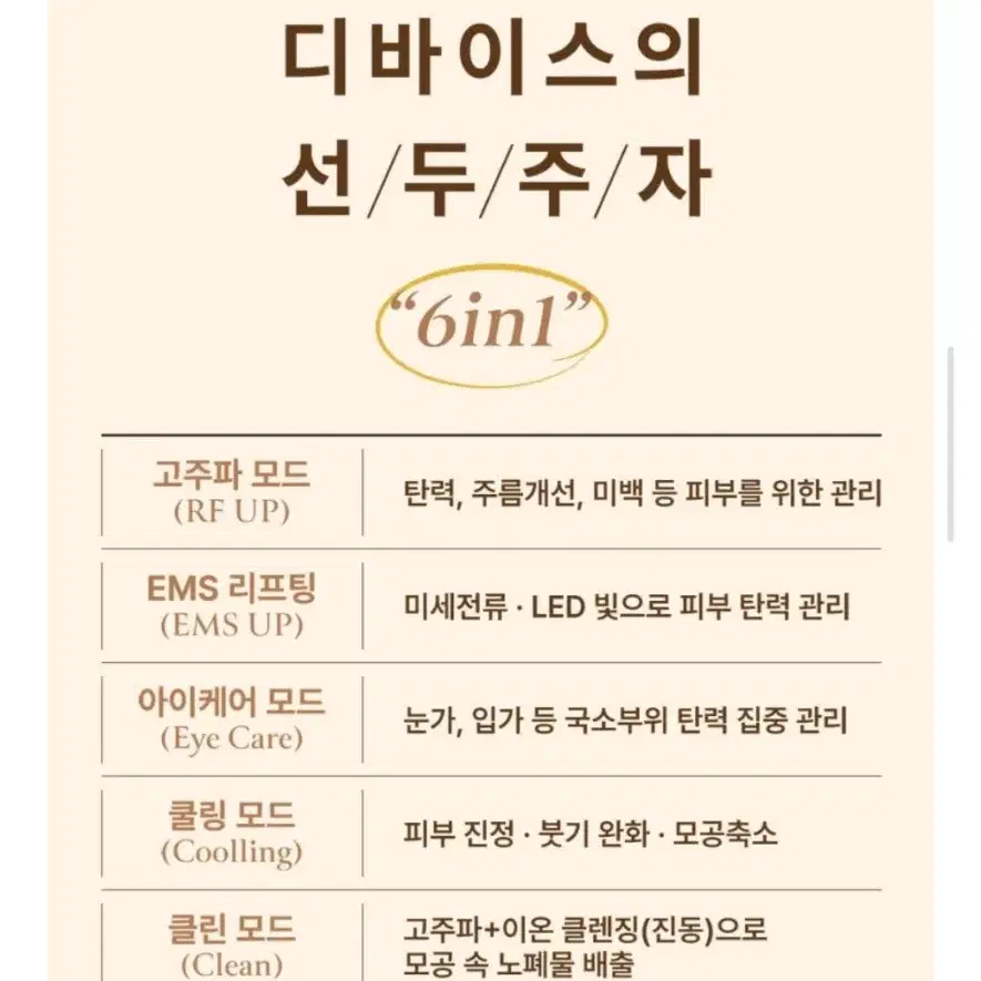 [이오시카] M1 피부관리기 풀세트 고주파 갈바닉 EMS 쿨링 올인원