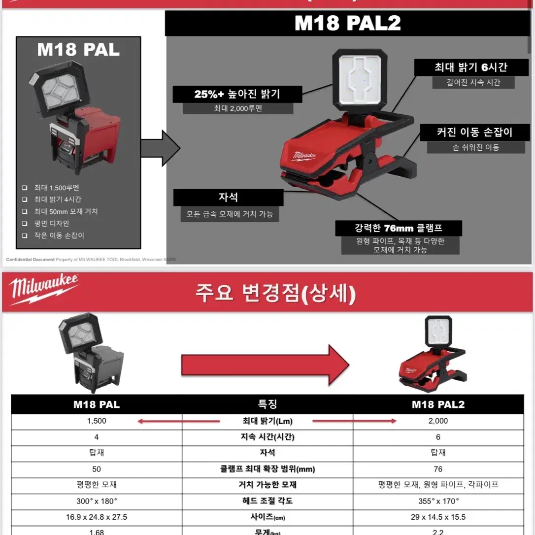 밀워키 공구 LED 회전 작업등 II M18 PAL2 [베어툴/신제품]