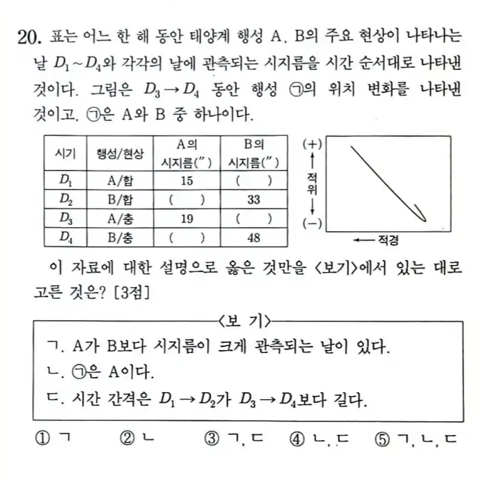 2025 2024 2023 2022 지구과학2 지2 서바 강K 시대 강대