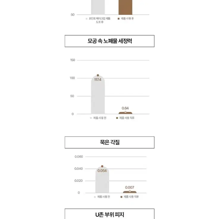 새것ㅡ인셀덤 퓨어셀 클렌징 오일