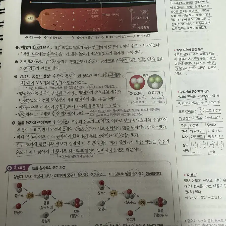 완자 통합과학 판매