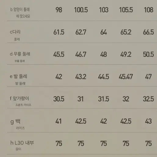 28)레드토네이도 웨어하우스 데님팬츠팝니다.