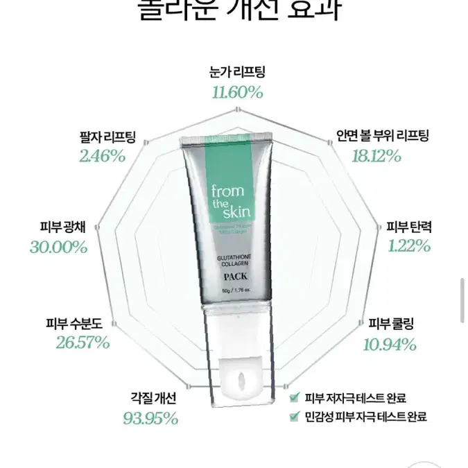 프롬더스킨 글루타치온 콜라겐 팩 새것