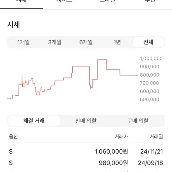 아크테릭스 베타자켓 클라우드 s