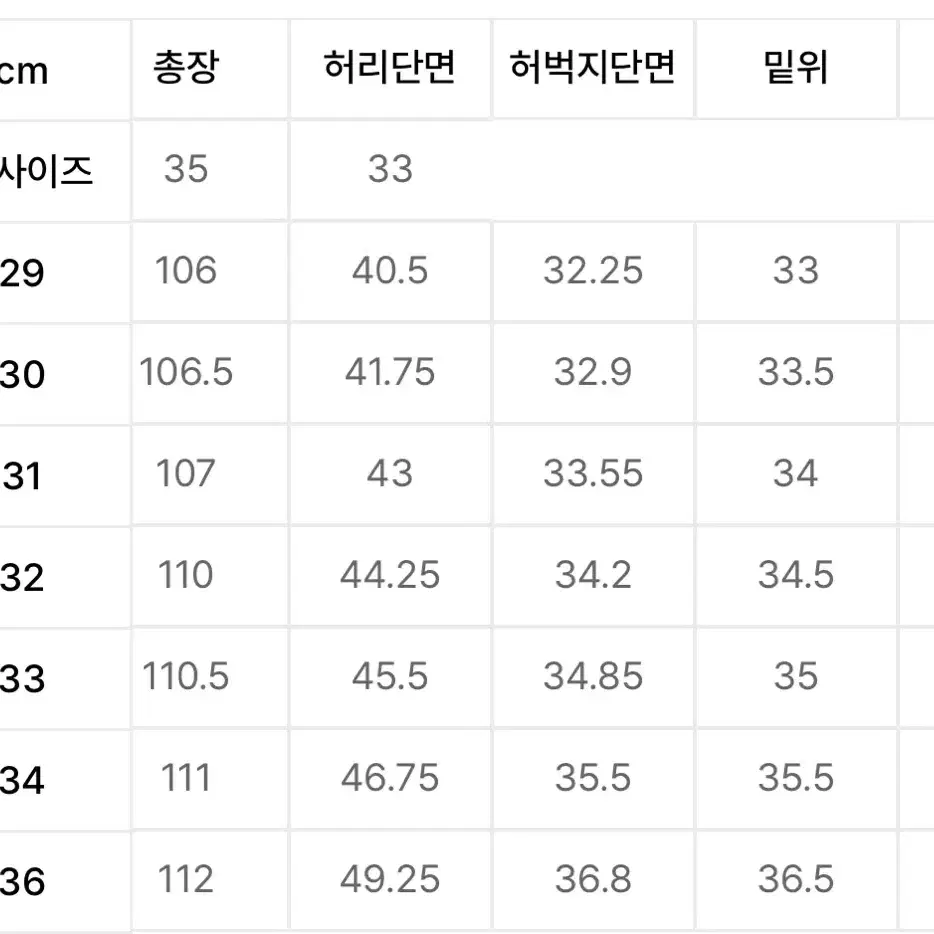 (1번 착용, 무료배송) 핏더사이즈 연청바지 팔아요.