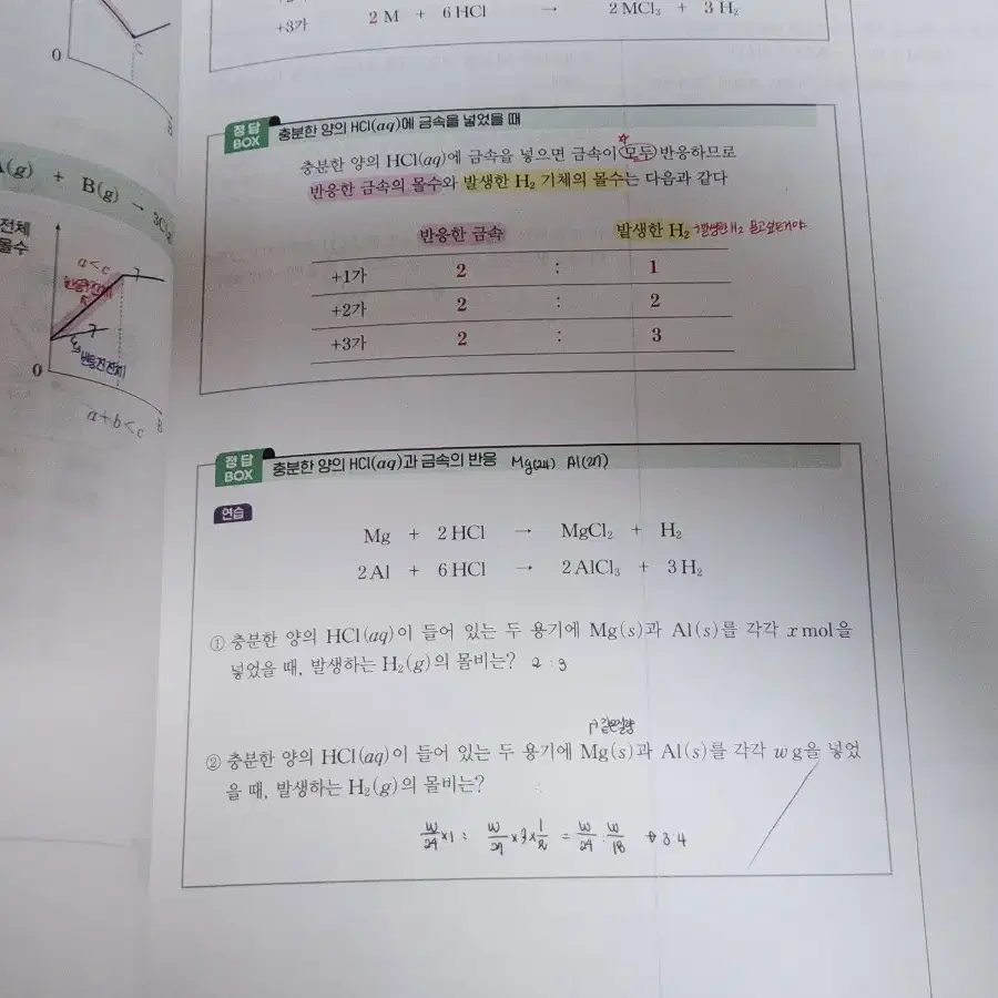 [일괄] 2025 정훈구t 정답화학 4권 세트