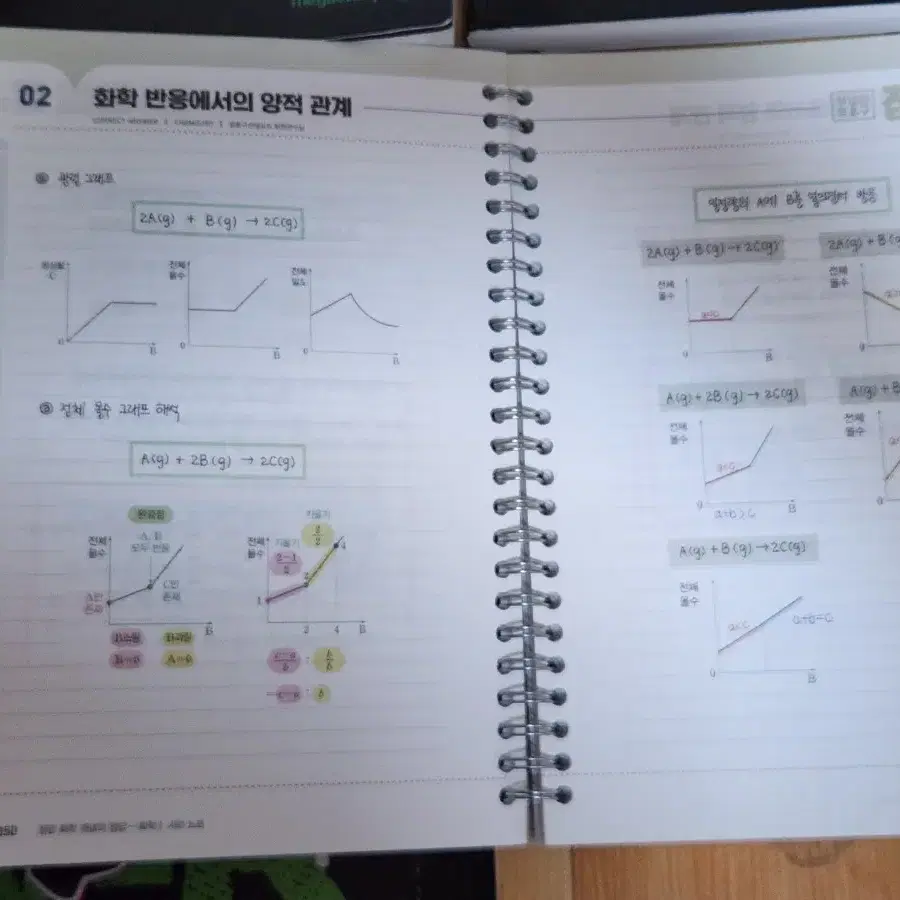 [일괄] 2025 정훈구t 정답화학 4권 세트