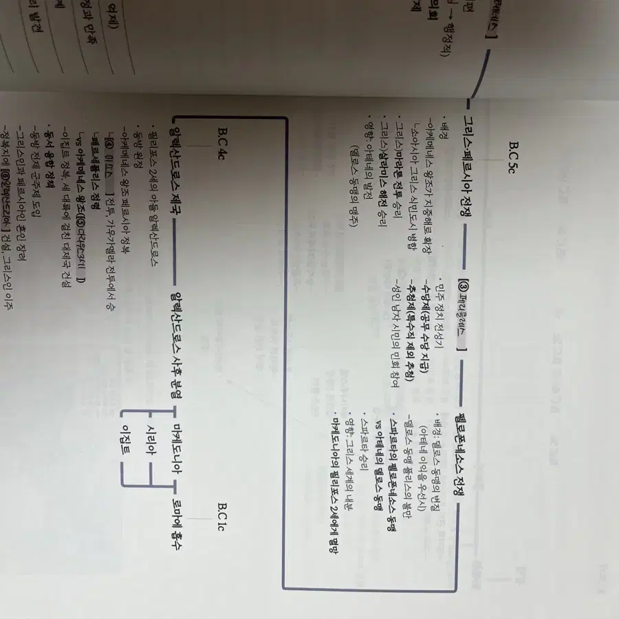 즐거웅 세계사 개념완성 2025 + 수능특강 세계사