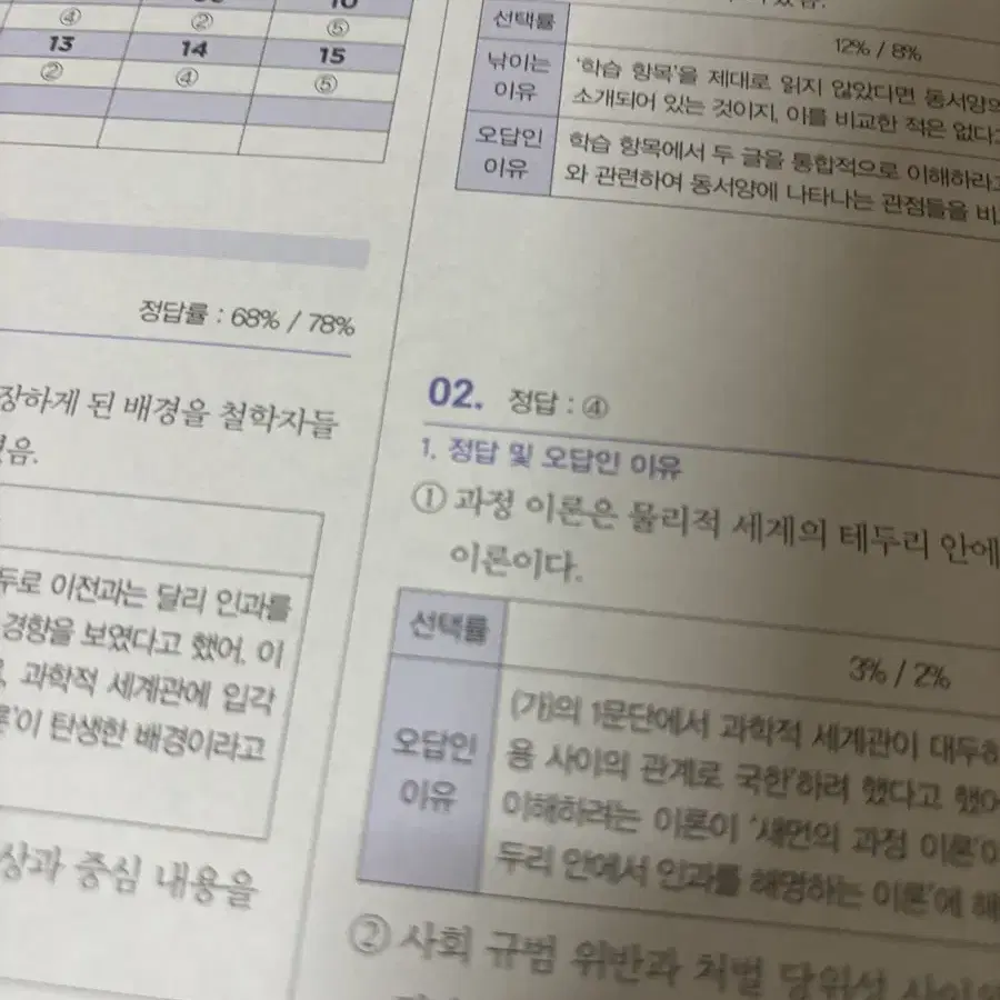 민정쌤과 씹어먹는 기출 II - 2025(이투스)