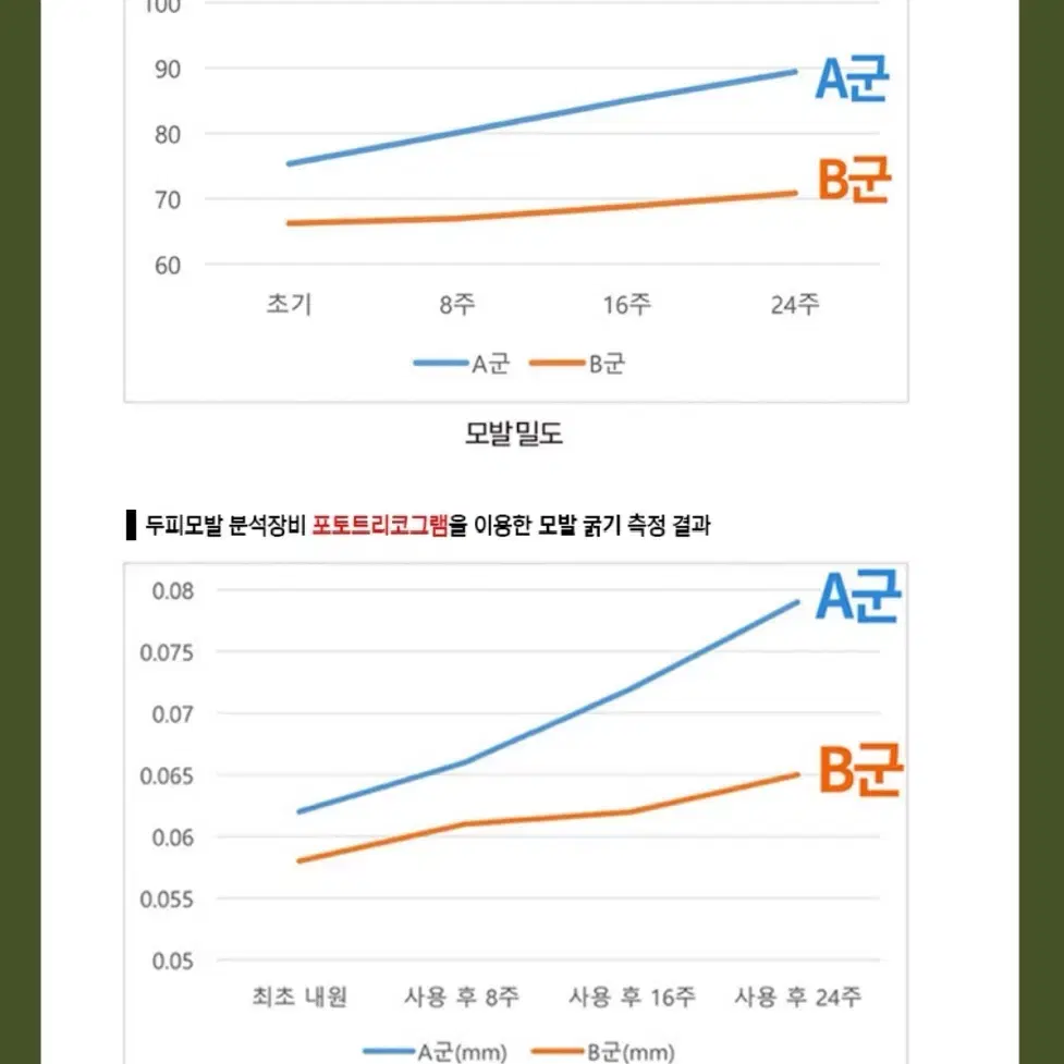 스캘프 트리트먼트 탈모 완화 기능성화장품