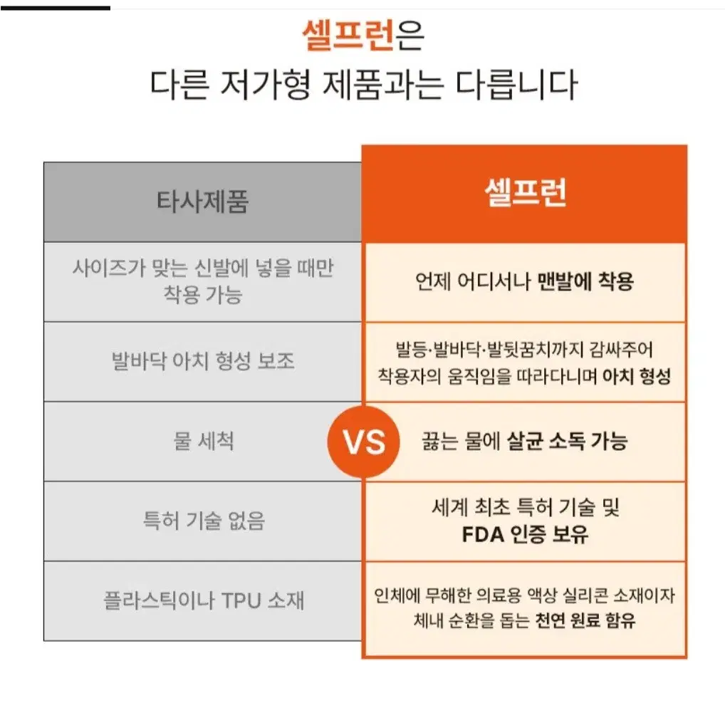 셀프런 새상품-혈액순환,두통,독소,하지정맥류,무지외반