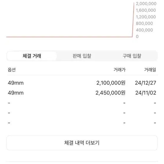 크롬하츠 안경 부바a 매트블랙 신품 250인상