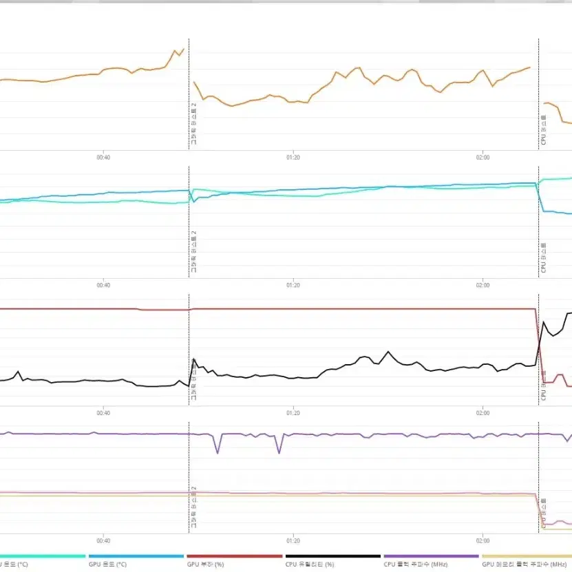 (안산/시흥)5600X,RTX3070 컴퓨터 본체