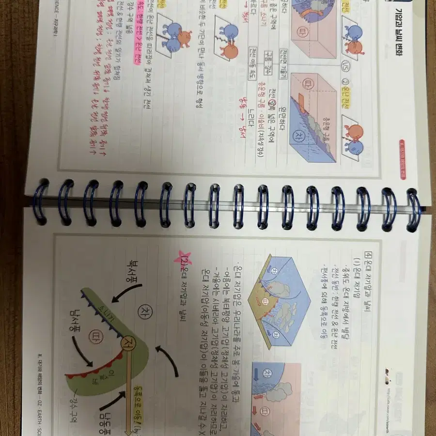 오지훈 필기노트 oz 필기노트 지구과학1 지1