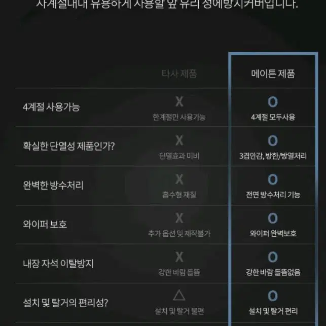 메이튼 차량용 성에방지커버 앞유리 차량덮개 자석 가림막